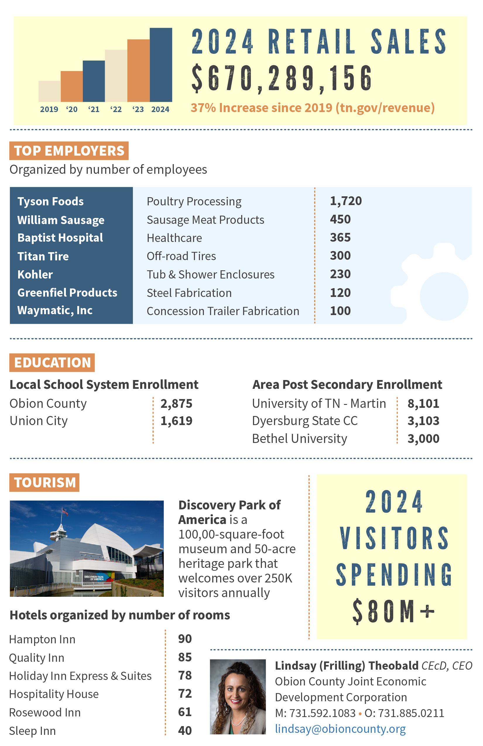 2025 Retail Flier Right